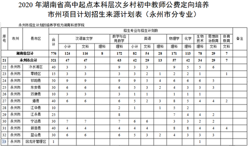 公费定向培养