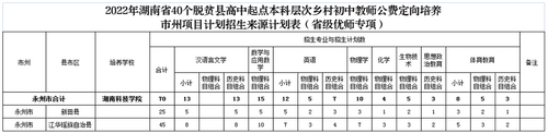 定向师范生计划2